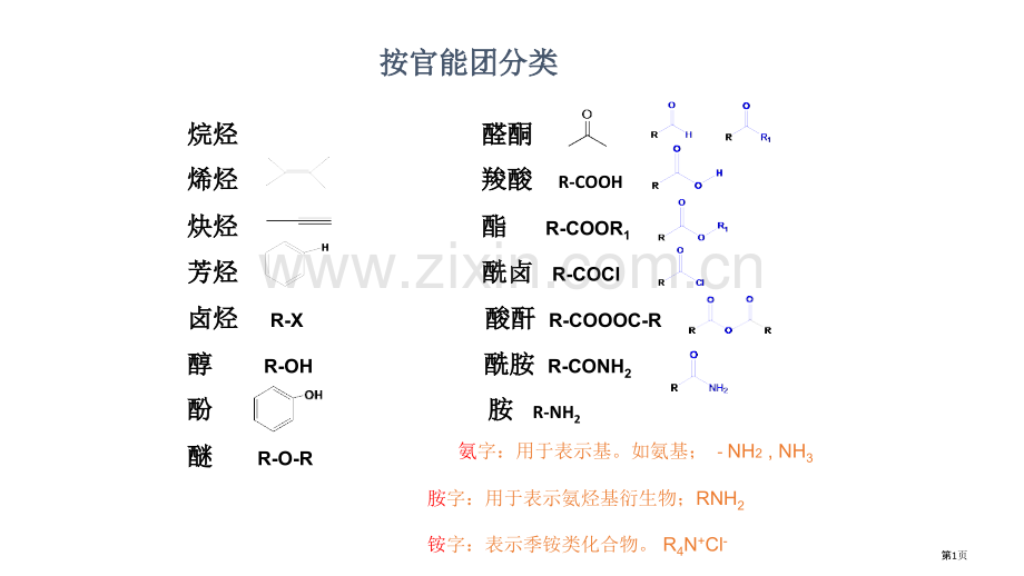 有机化学有机物的命名省公共课一等奖全国赛课获奖课件.pptx_第1页