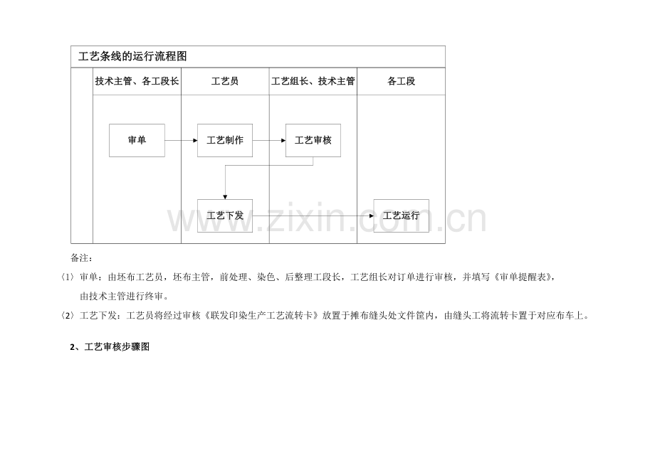 工艺流程梳理报告模板.doc_第2页