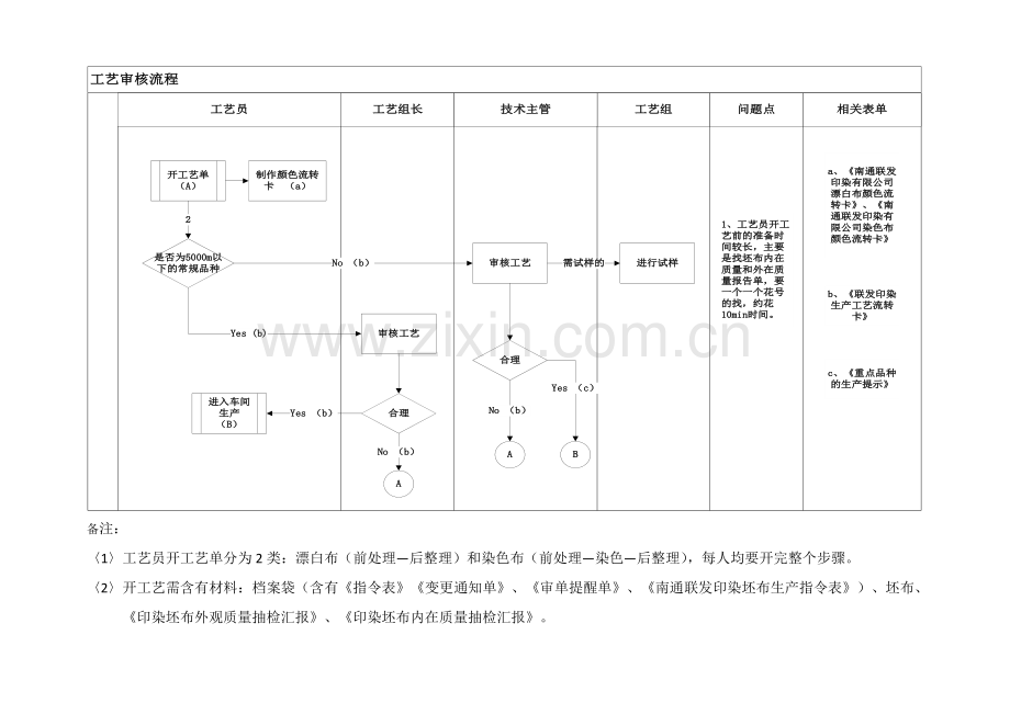 工艺流程梳理报告模板.doc_第3页