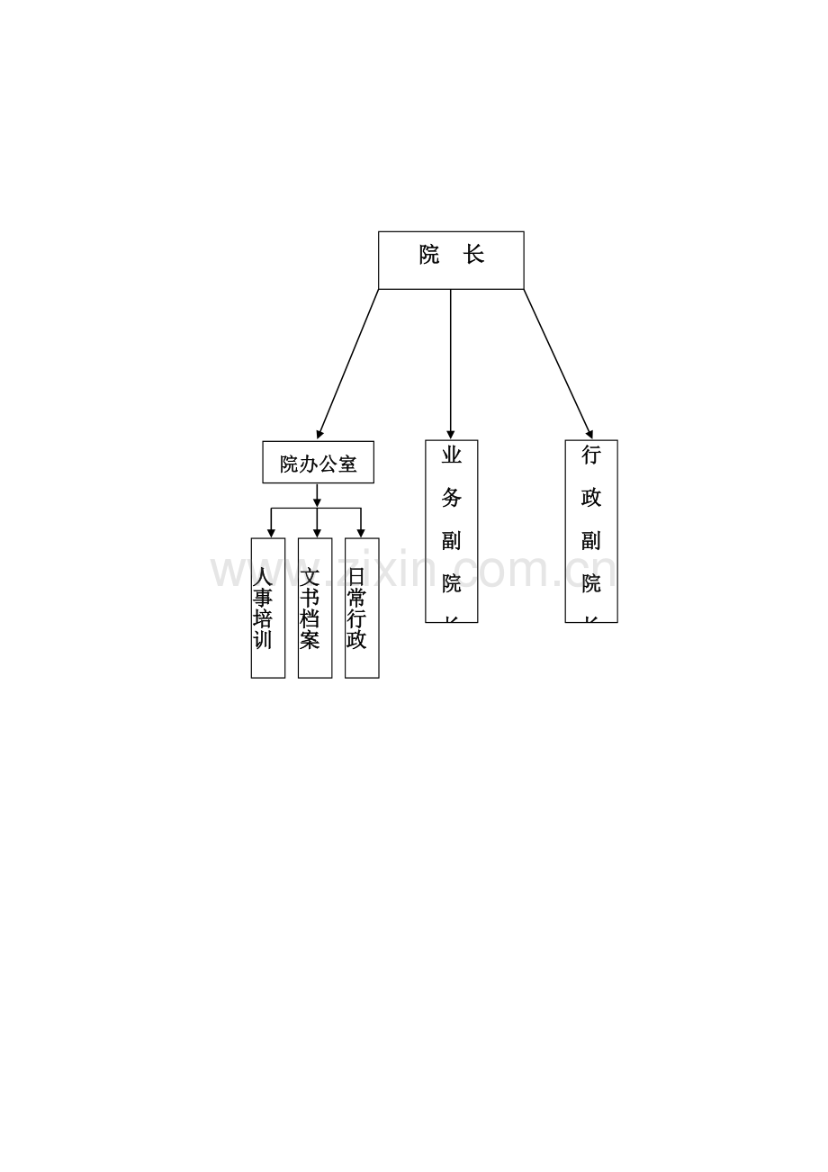 护理院管理新规制度大全.doc_第3页