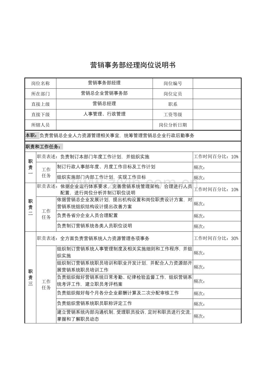 营销事务部经理工作说明书样本.doc_第1页