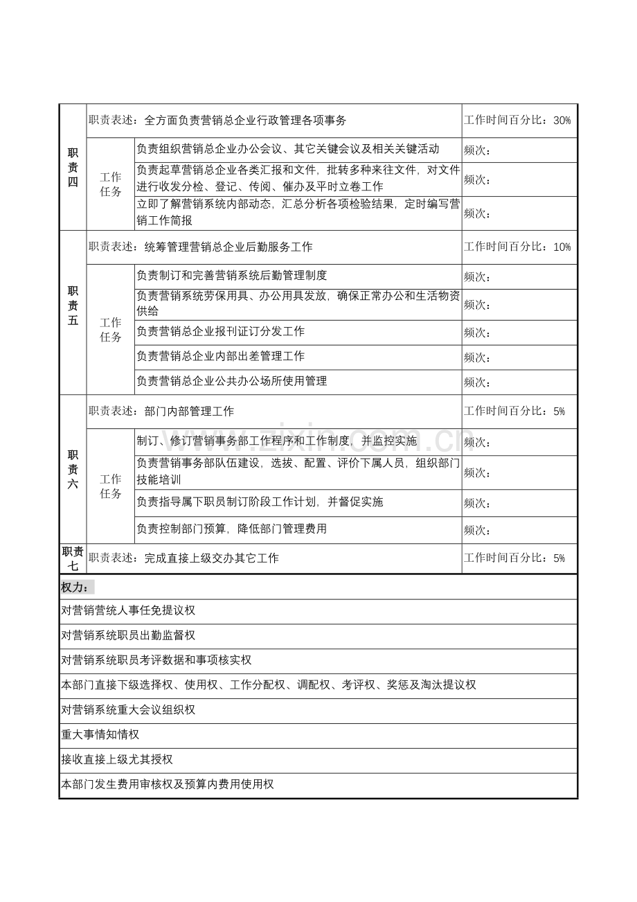 营销事务部经理工作说明书样本.doc_第2页