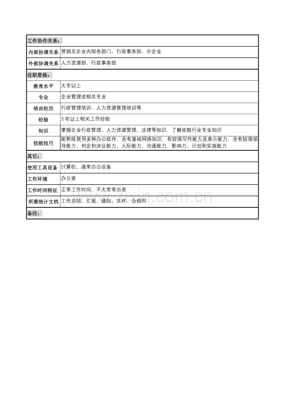 营销事务部经理工作说明书样本.doc_第3页