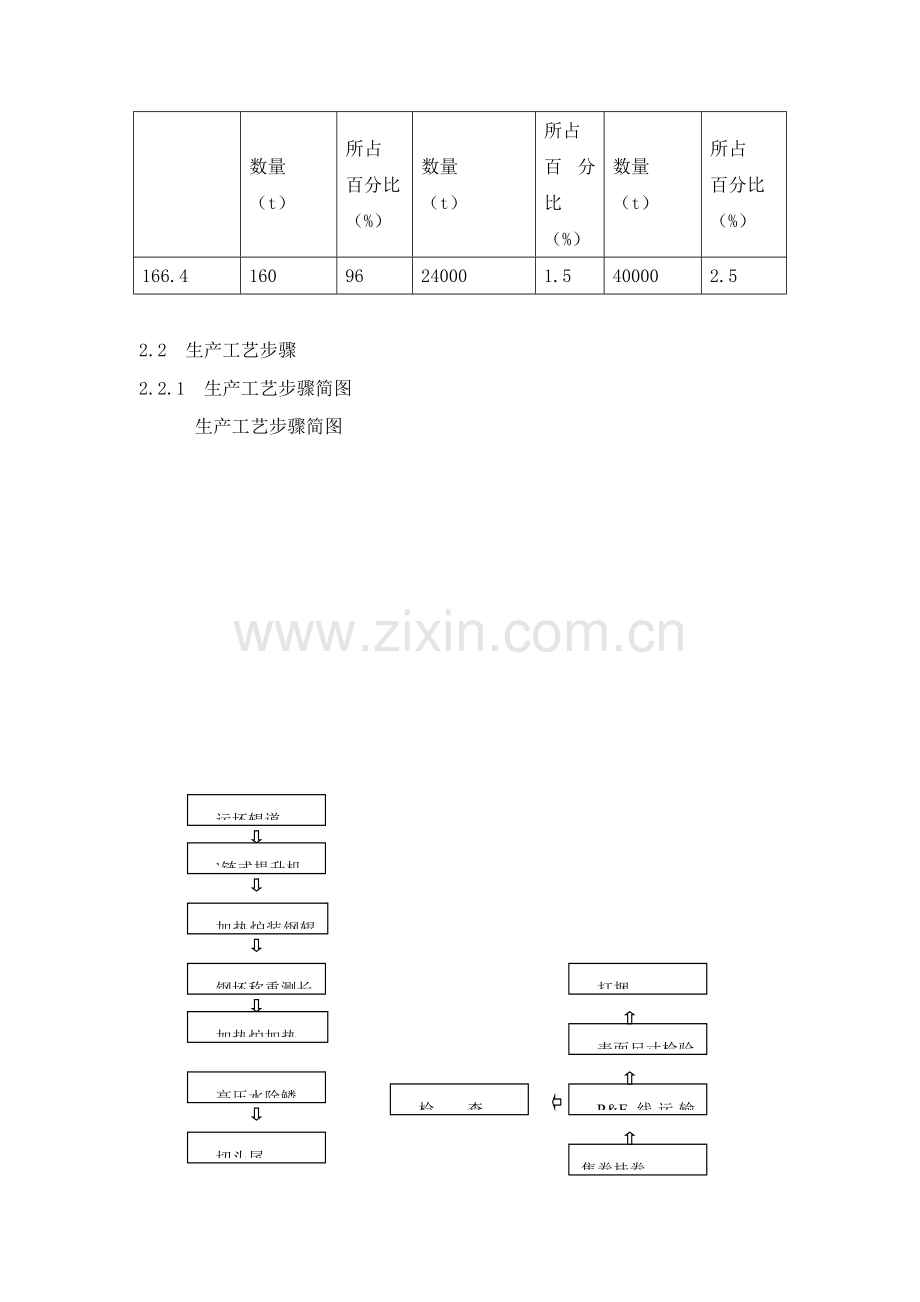 棒材生产工艺模板.doc_第3页