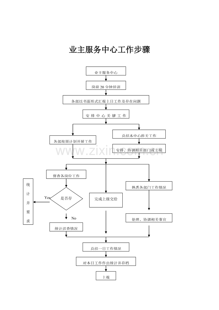 物业公司工作作业流程图全套.doc_第3页