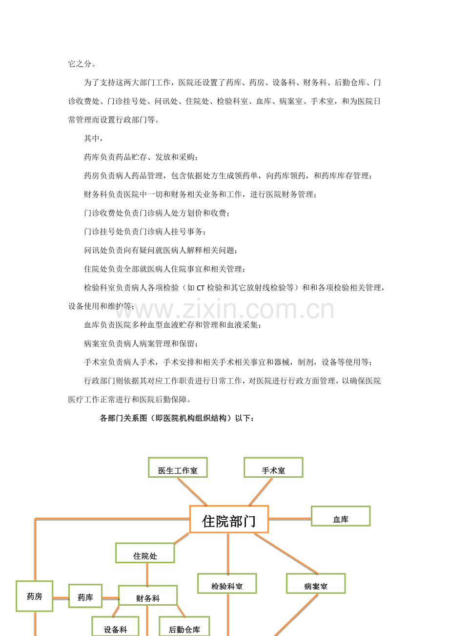 医院综合管理系统数据库设计.docx_第3页