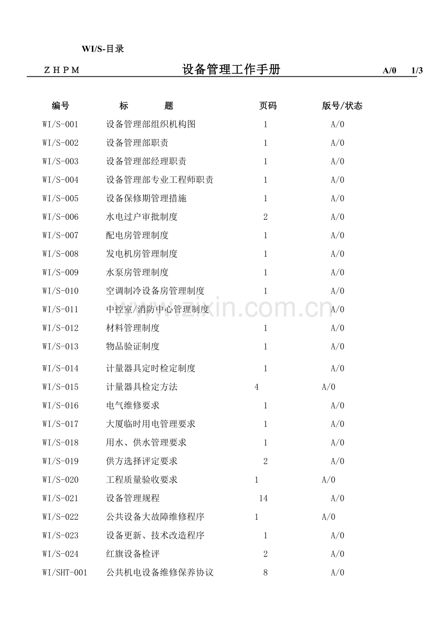 物业公司设备管理工作手册模板.doc_第3页