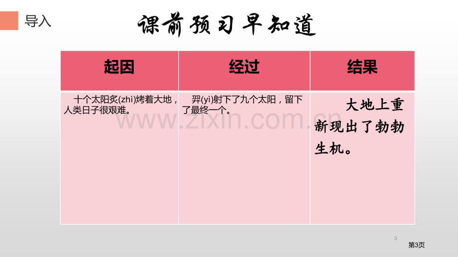 羿射九日优秀课件省公开课一等奖新名师比赛一等奖课件.pptx_第3页