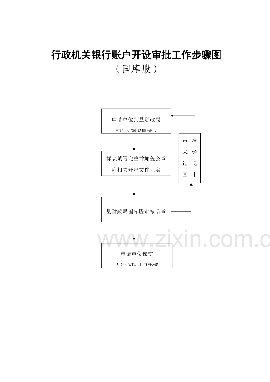 预算编制流程图模板.doc_第3页