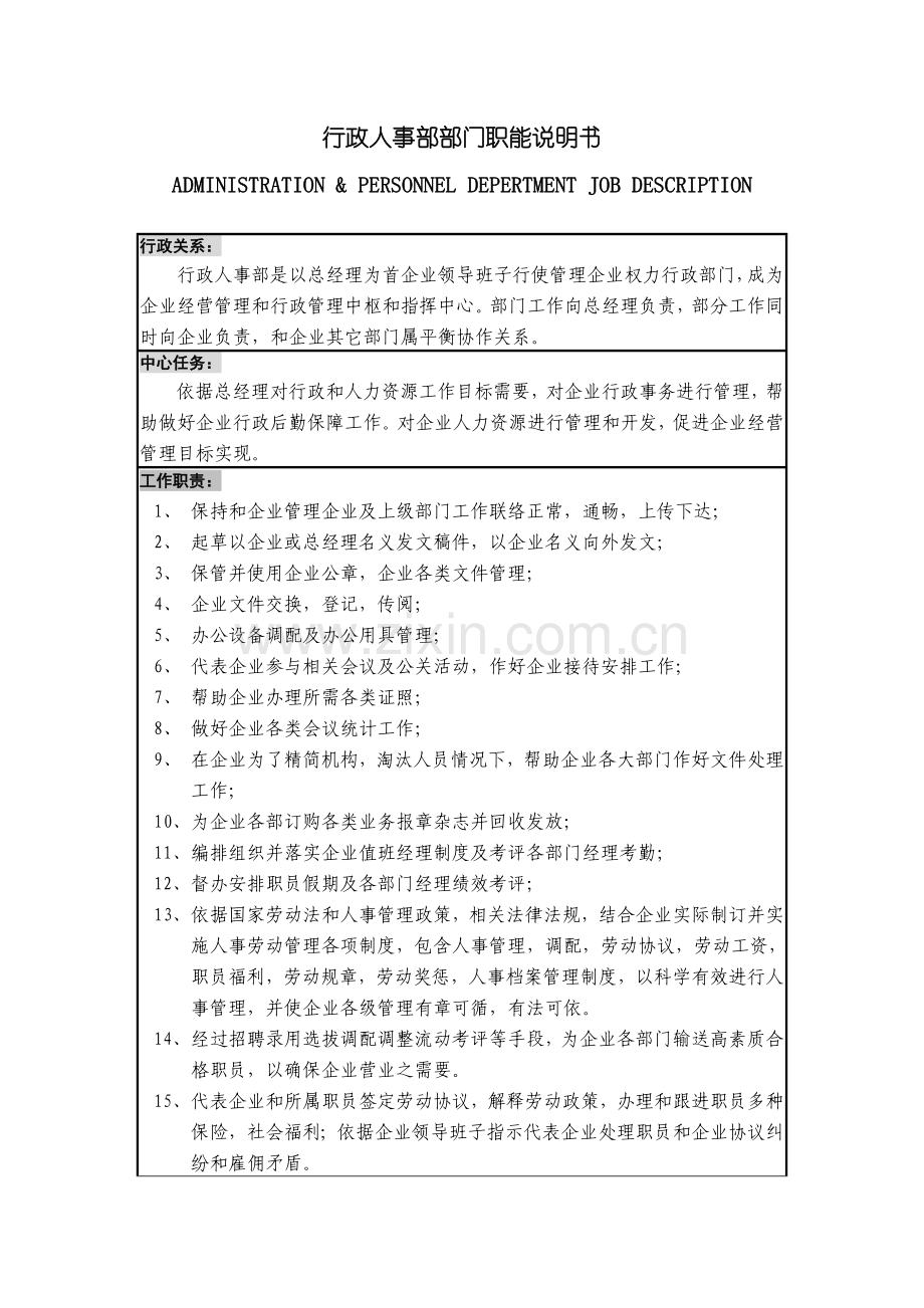 行政人事部运作手册样稿模板.doc_第2页