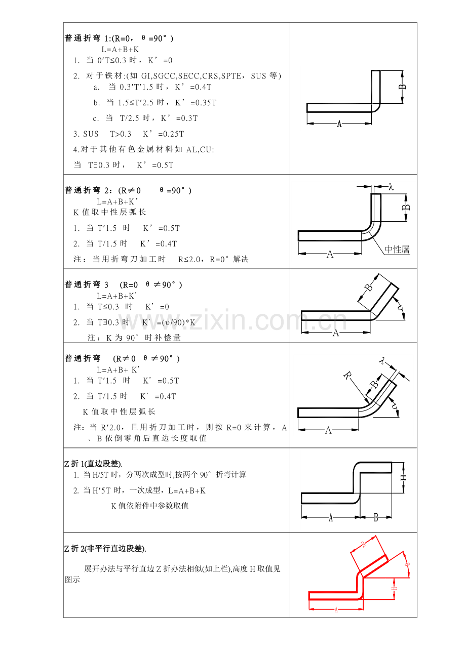 钣金综合项目工程师基础手册.doc_第1页