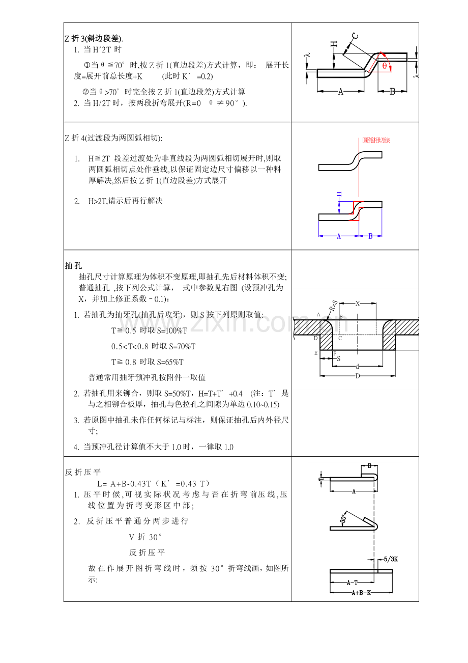 钣金综合项目工程师基础手册.doc_第2页