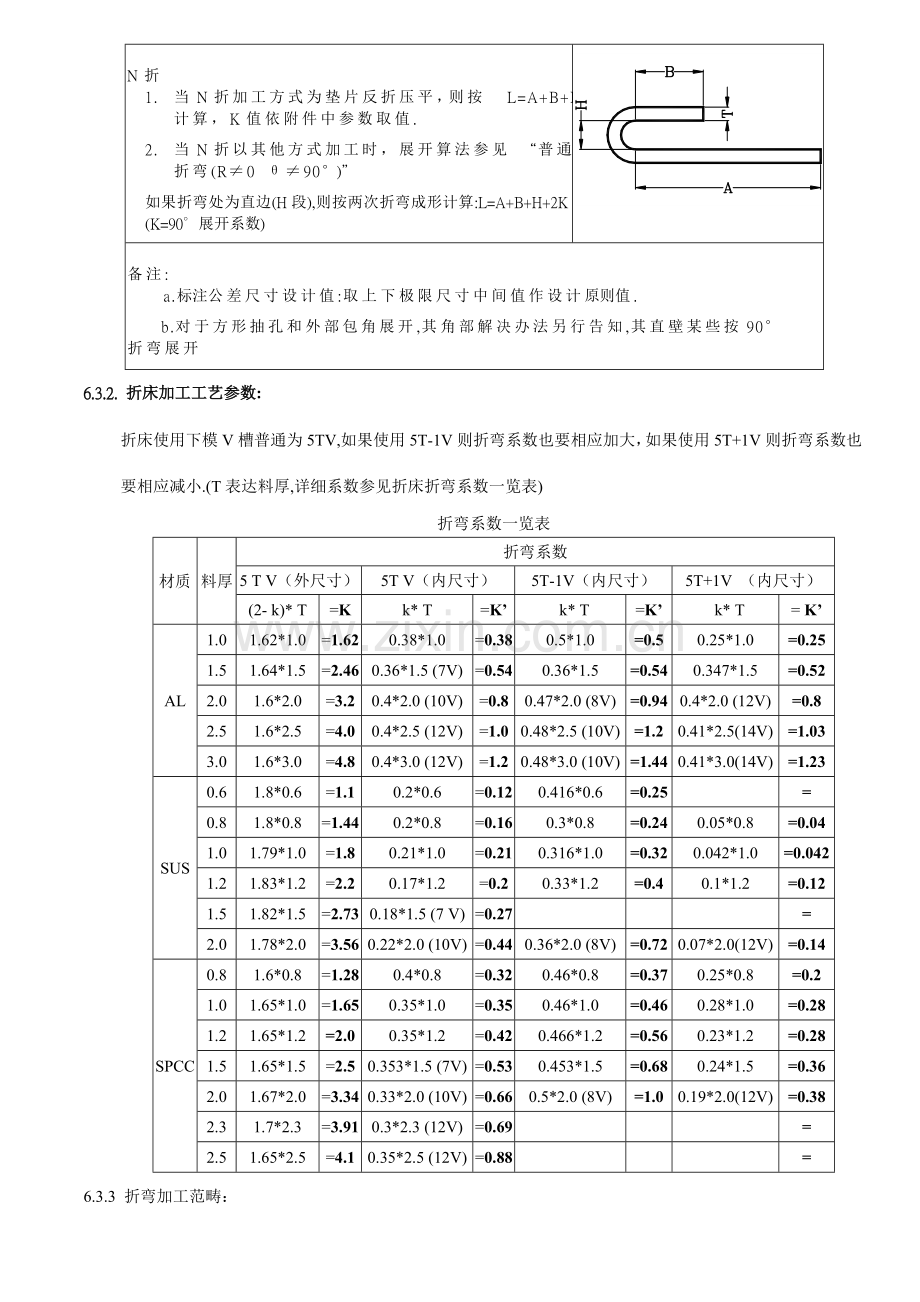 钣金综合项目工程师基础手册.doc_第3页