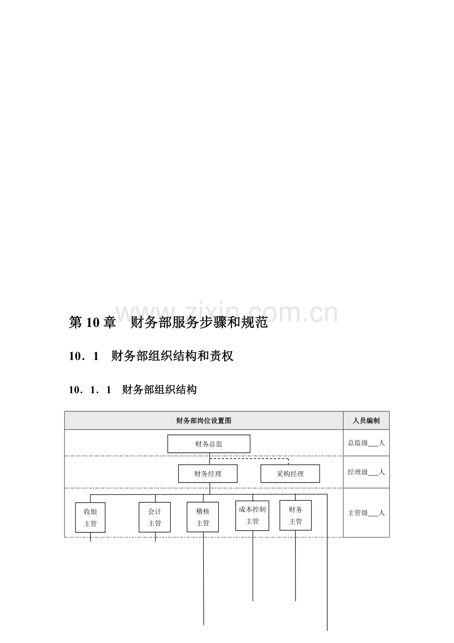 酒店财务部采购部服务流程与规范模板.doc_第1页