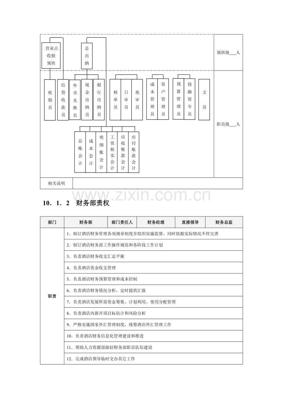 酒店财务部采购部服务流程与规范模板.doc_第2页