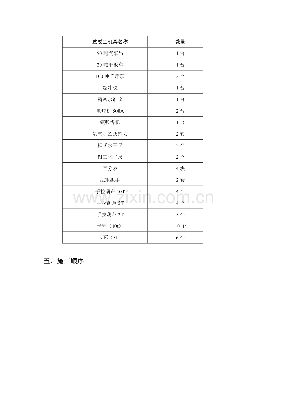 篦冷机安装综合项目施工专项方案.doc_第3页