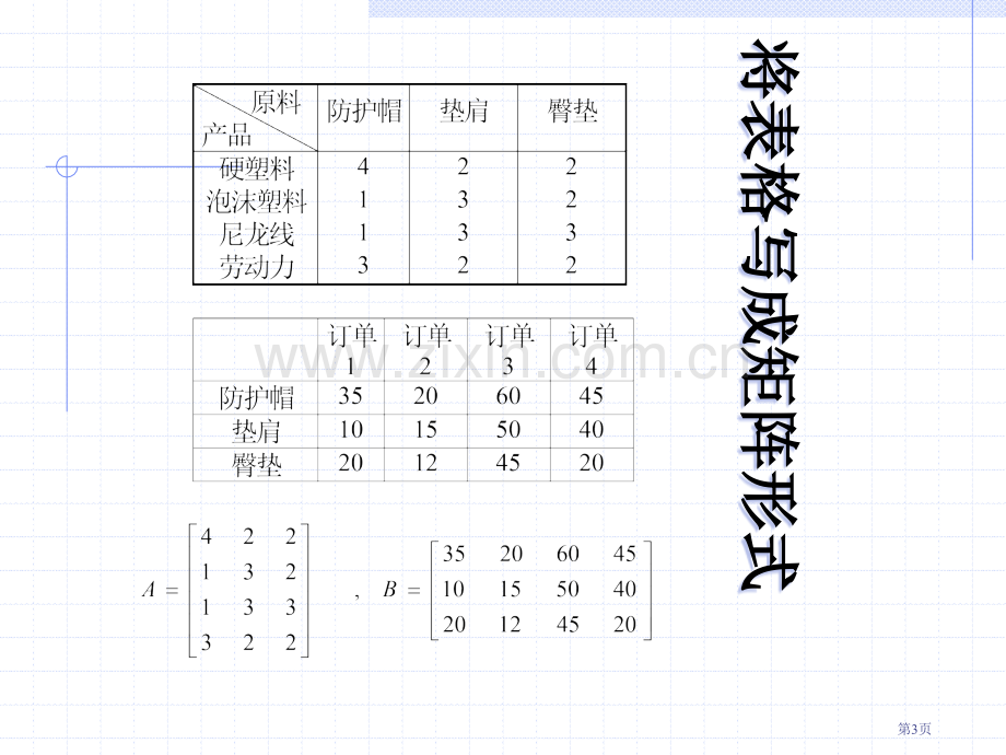 数学实验全省公共课一等奖全国赛课获奖课件.pptx_第3页