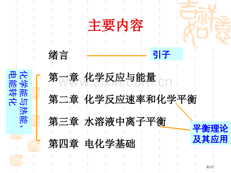 高中化学选修序言省公共课一等奖全国赛课获奖课件.pptx_第3页