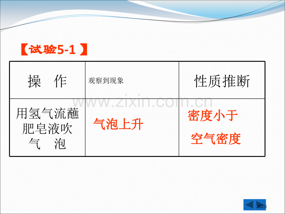 洁净的燃料—氢气燃料课件省公开课一等奖新名师比赛一等奖课件.pptx_第2页