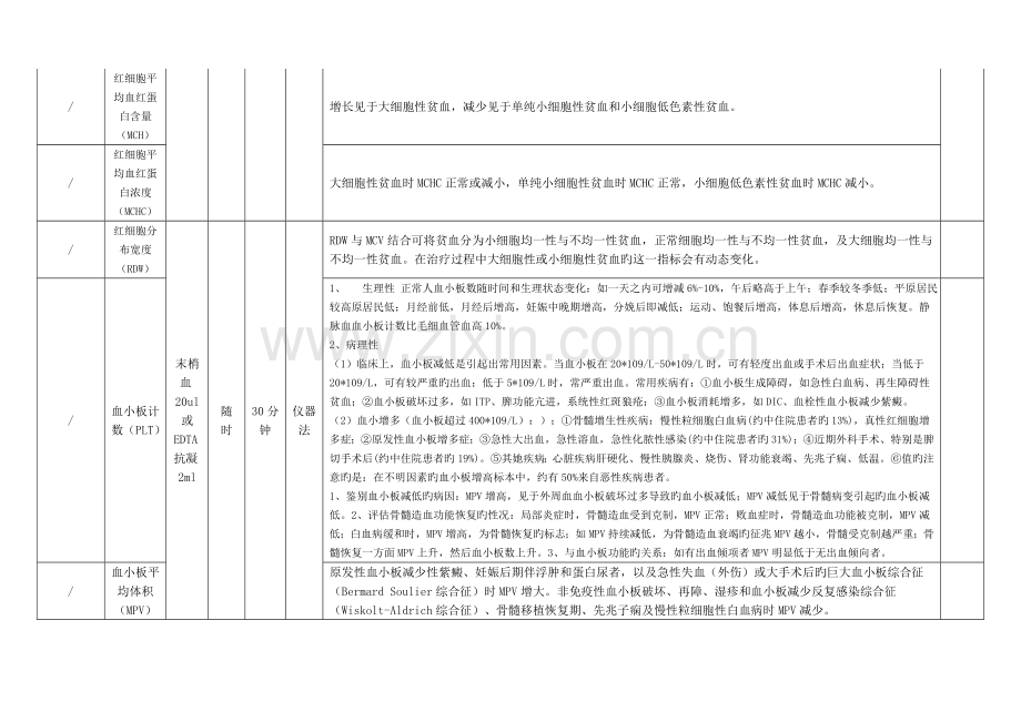 检验科专项项目标准手册.docx_第3页