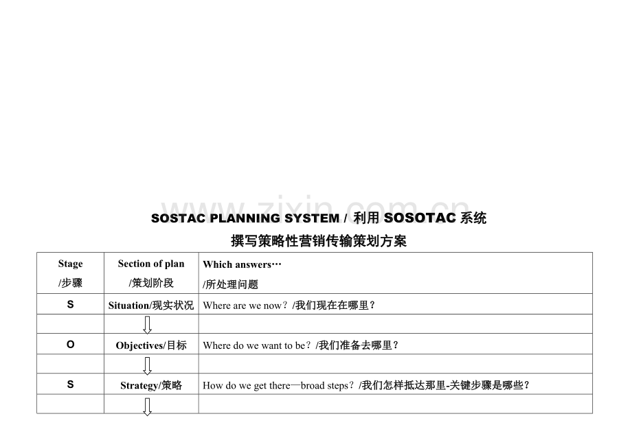 撰写策略性营销传播策划方案探析样本.doc_第1页