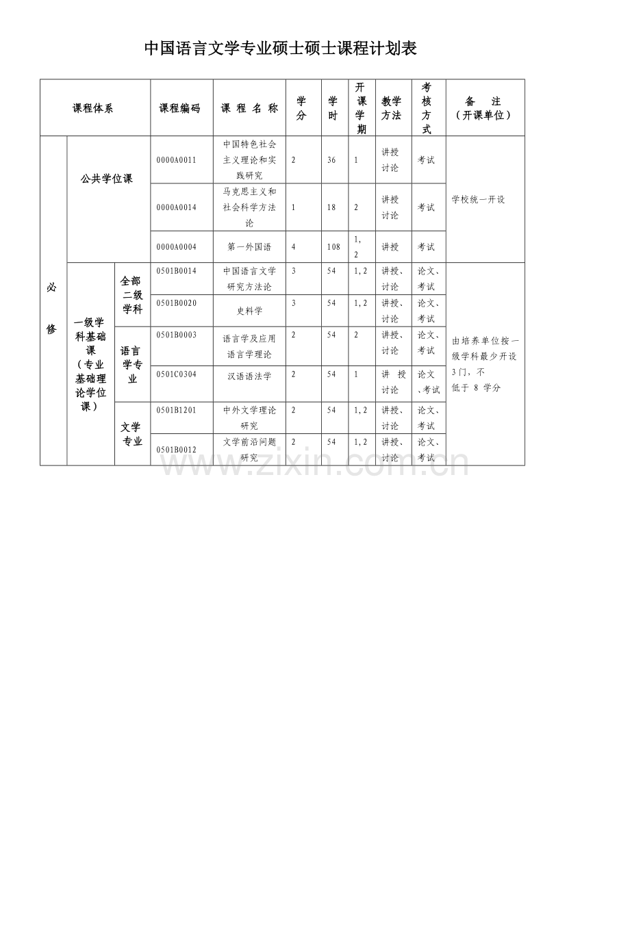 中国语言文学一级学科硕士研究应用生培养专项方案.doc_第2页