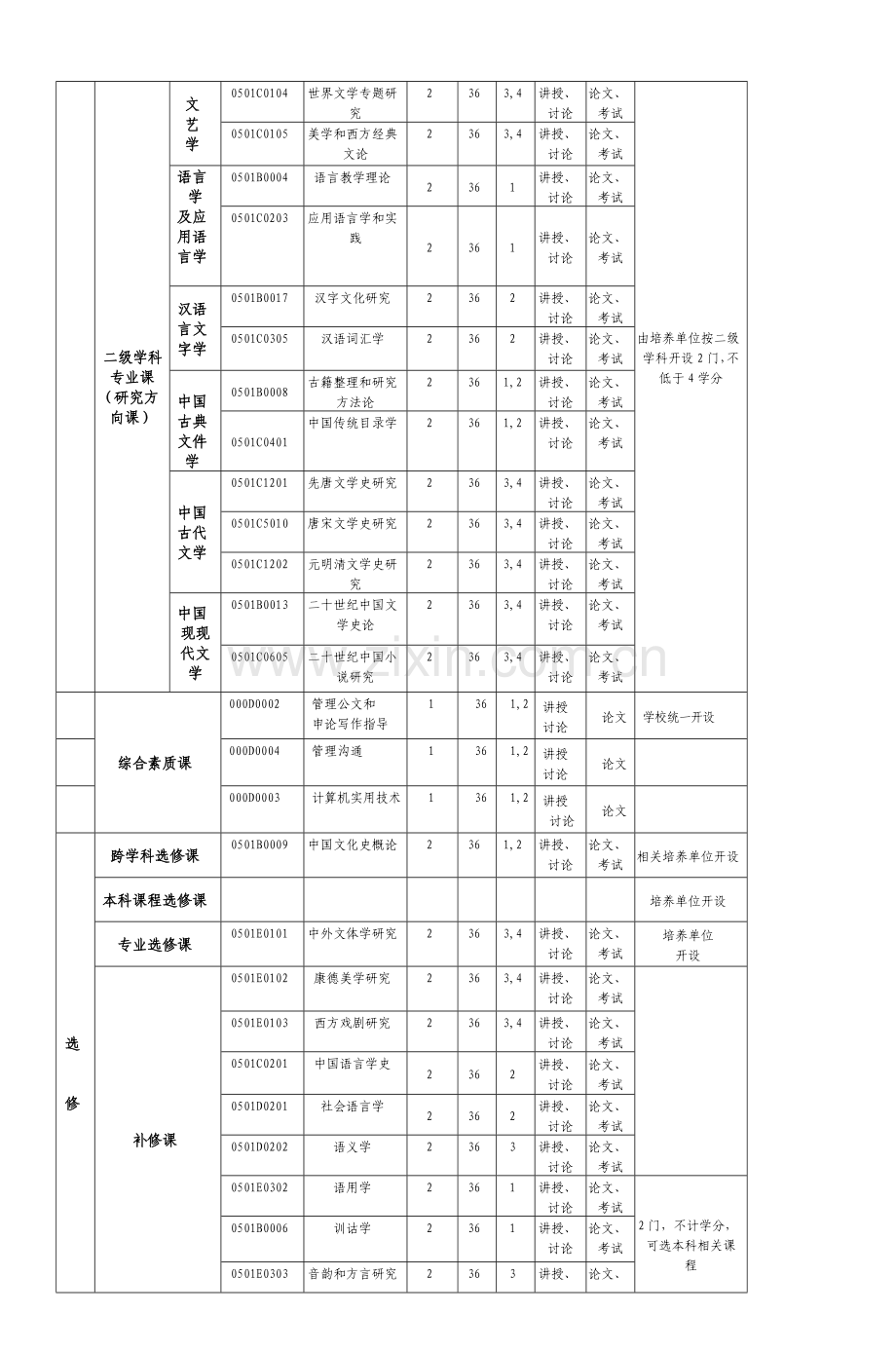 中国语言文学一级学科硕士研究应用生培养专项方案.doc_第3页