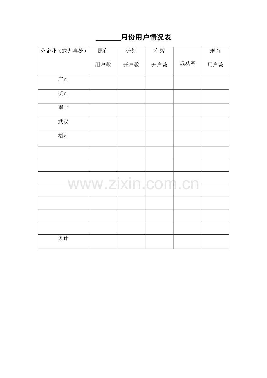 营销经理培训下属的资料表格手册模板.doc_第2页