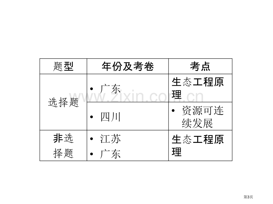 生态工程新人教版省公共课一等奖全国赛课获奖课件.pptx_第3页