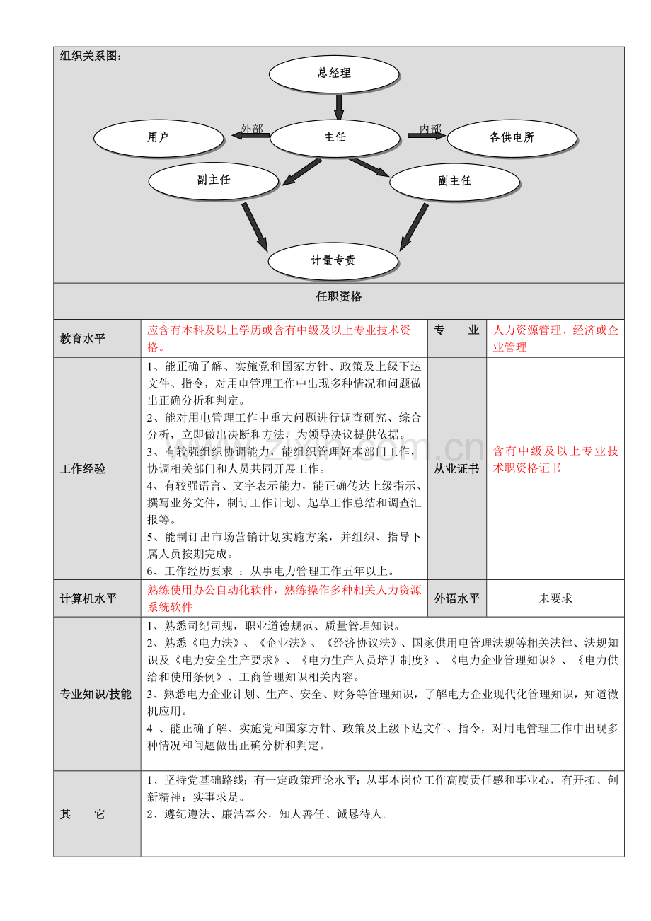 电力公司营销部岗位说明指导书.doc_第2页