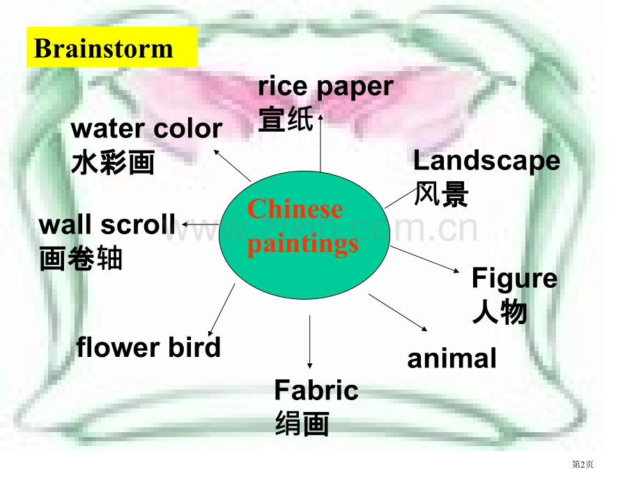 英语必修2Unit6lesson1市公开课一等奖百校联赛获奖课件.pptx_第2页