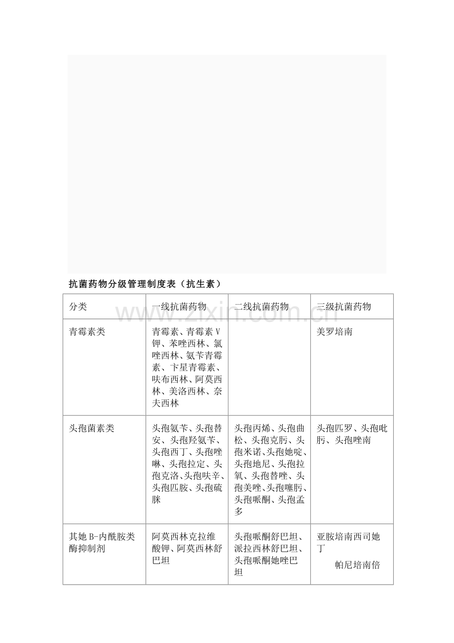 抗菌药物分级管理新规制度表.doc_第1页