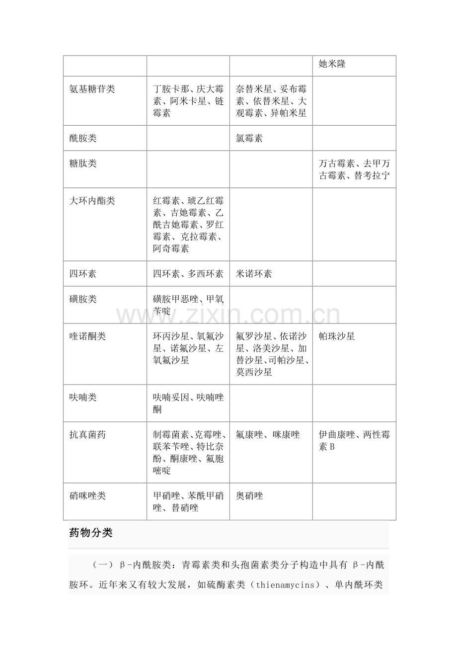 抗菌药物分级管理新规制度表.doc_第2页