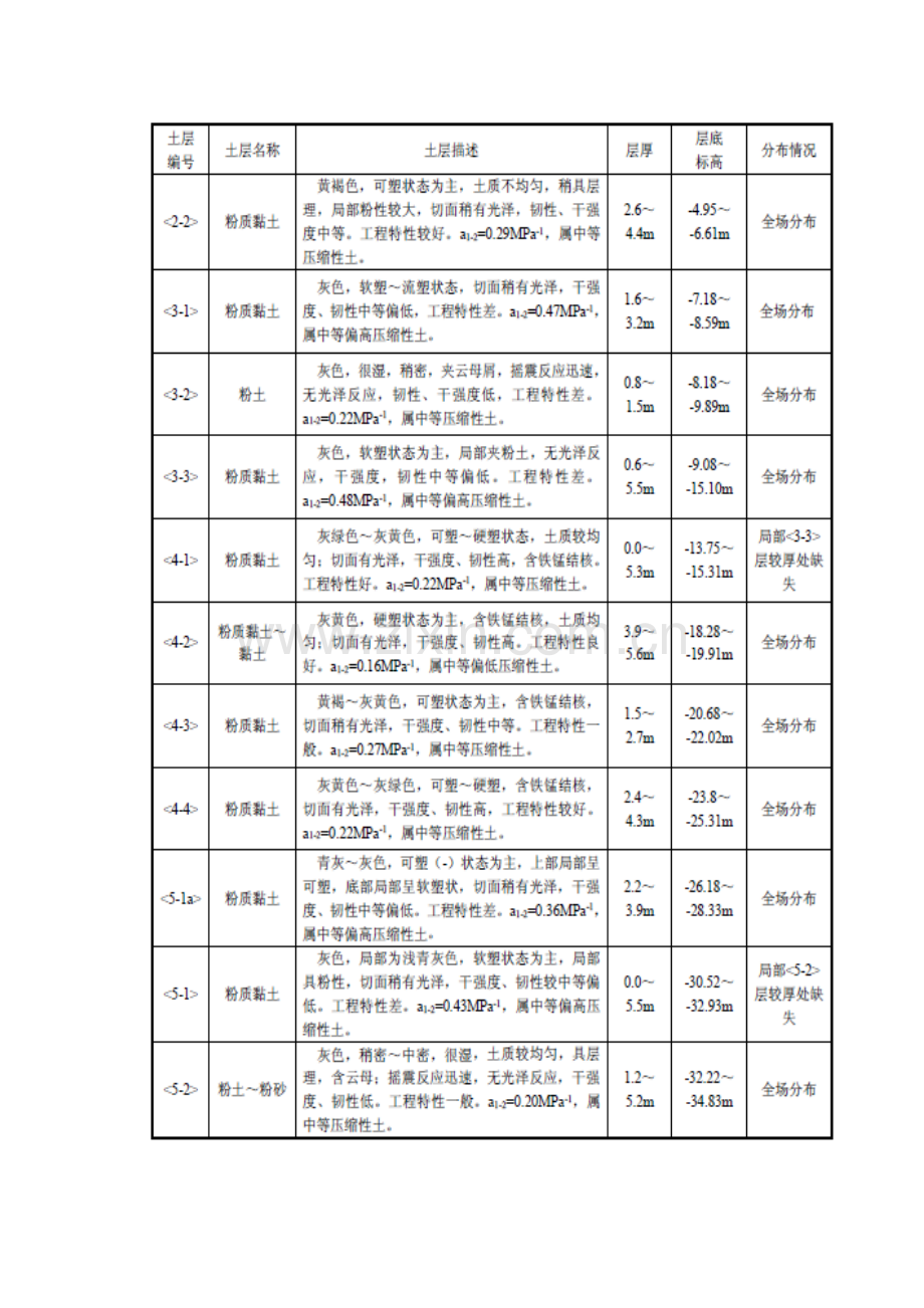 新版基坑监测监理工作细则.doc_第3页