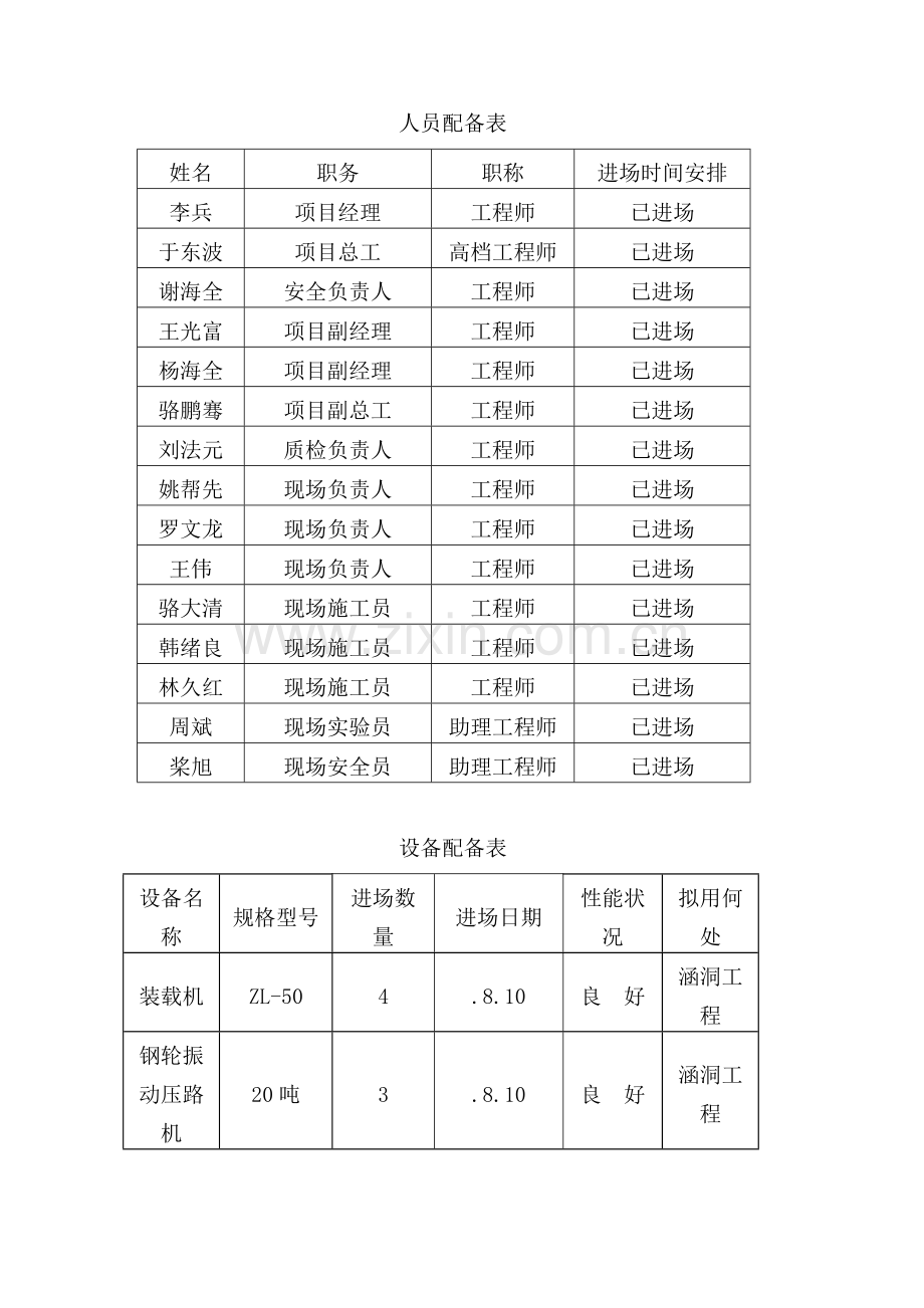 改建公路关键工程波纹管涵综合施工专题方案.docx_第3页