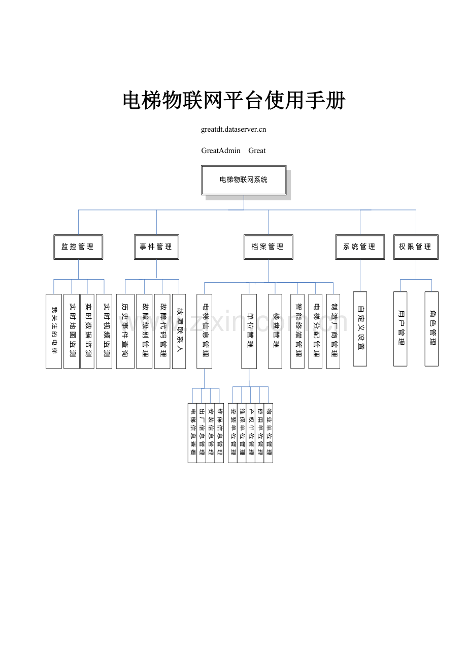 电梯物联网平台使用标准手册.docx_第1页