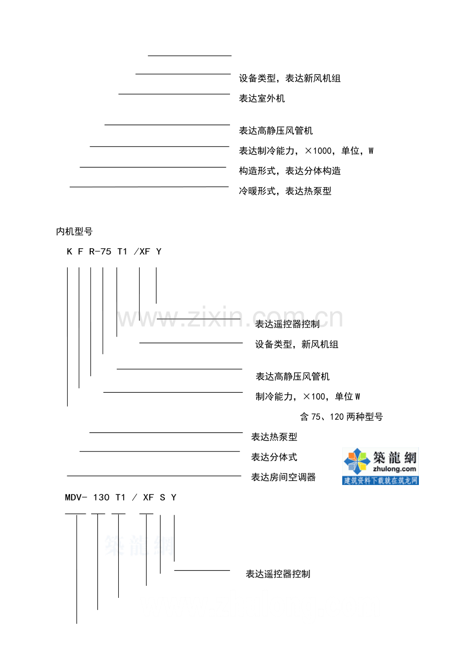 美的新风机组关键技术基础手册.doc_第3页