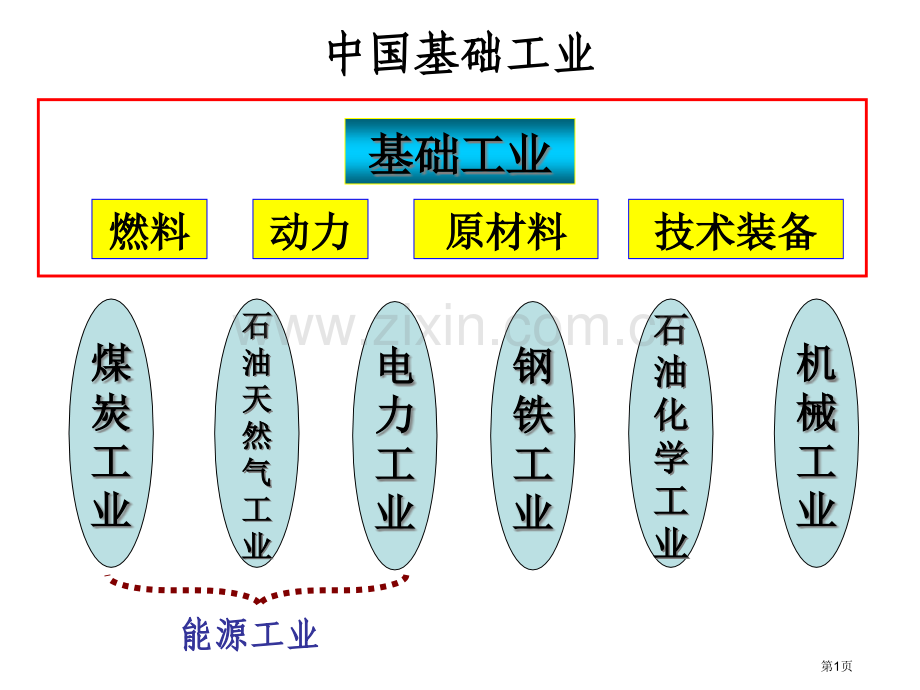 高考地理中国的工业省公共课一等奖全国赛课获奖课件.pptx_第1页