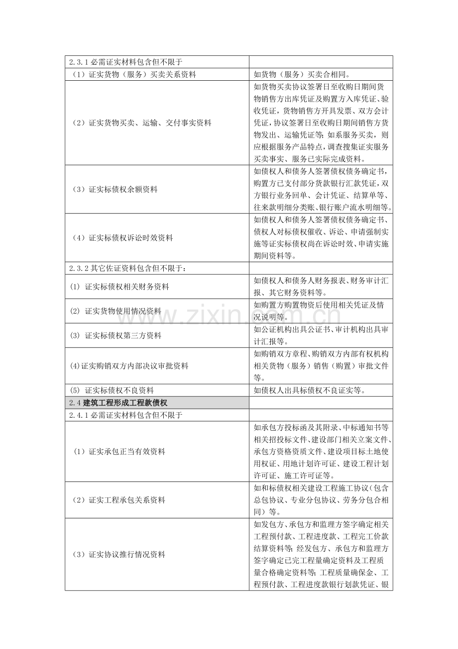 法律尽职专项调查清单非金融机构不良债权购并重组业务.docx_第3页