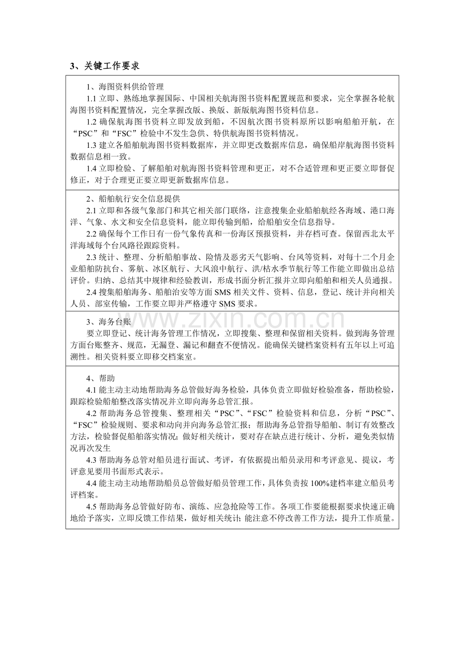 船管部海务主管岗位说明书样本.doc_第2页