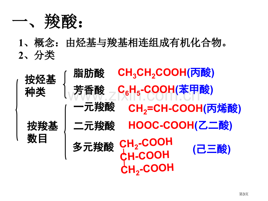 羧酸酯人教版选修省公共课一等奖全国赛课获奖课件.pptx_第3页