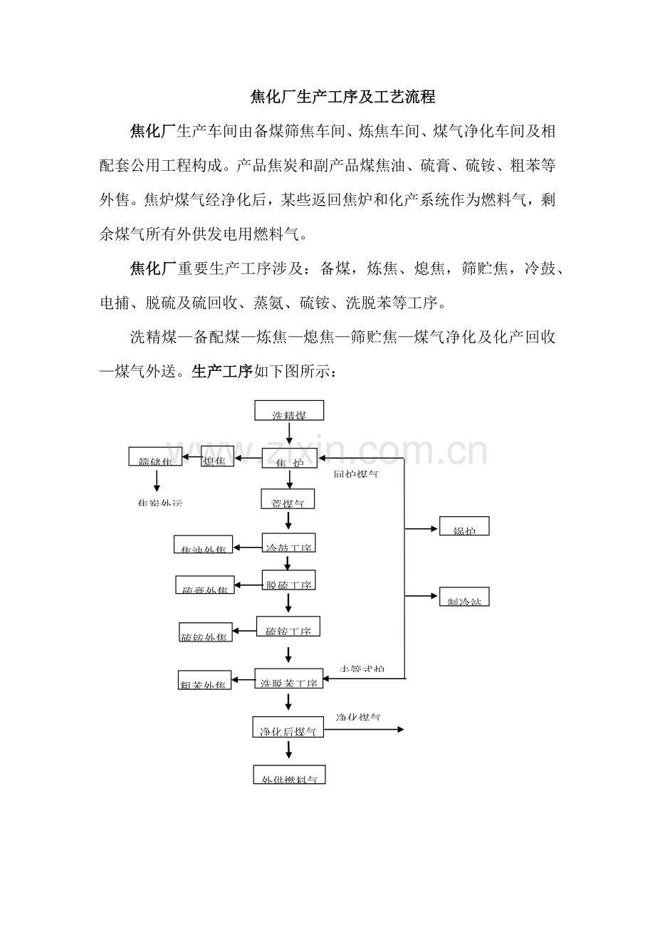 焦化厂生产工序及基本工艺作业流程图.docx_第1页