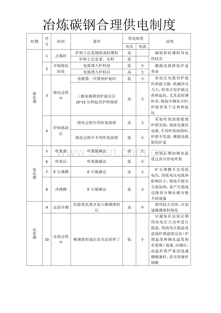 水玻璃砂的配比及混制工艺和性能指标表格模板.doc_第2页