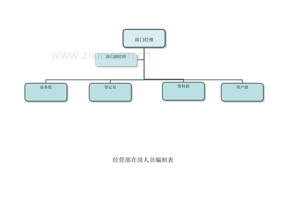 经营部管理新规制度.doc_第3页