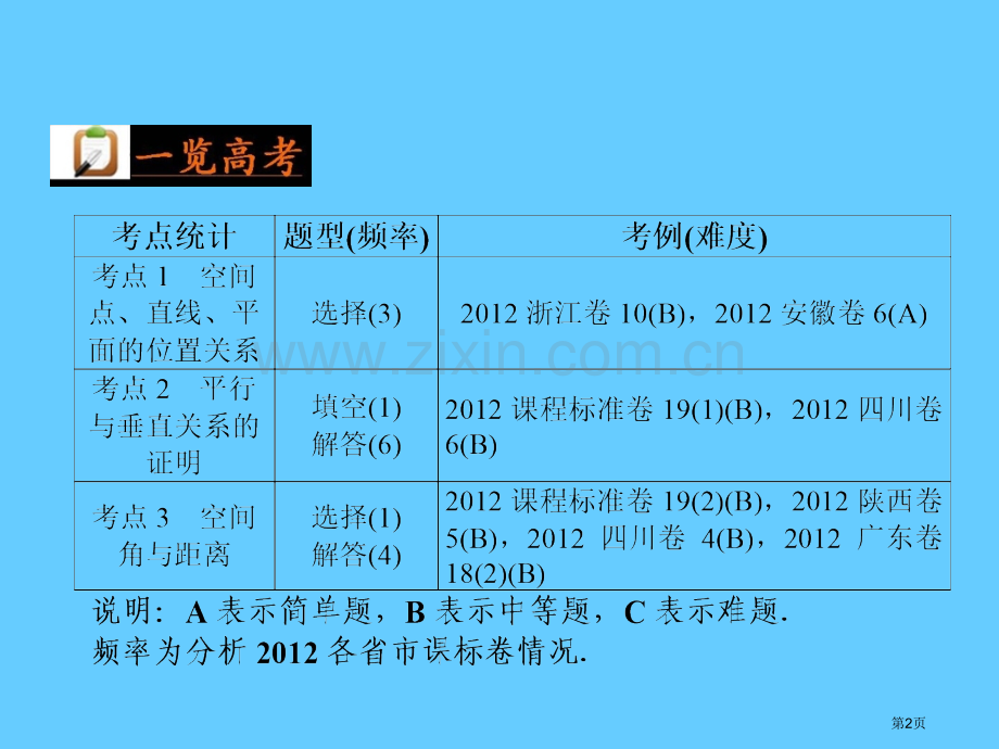 高考数学第讲点直线平面之间的位置关系省公共课一等奖全国赛课获奖课件.pptx_第2页