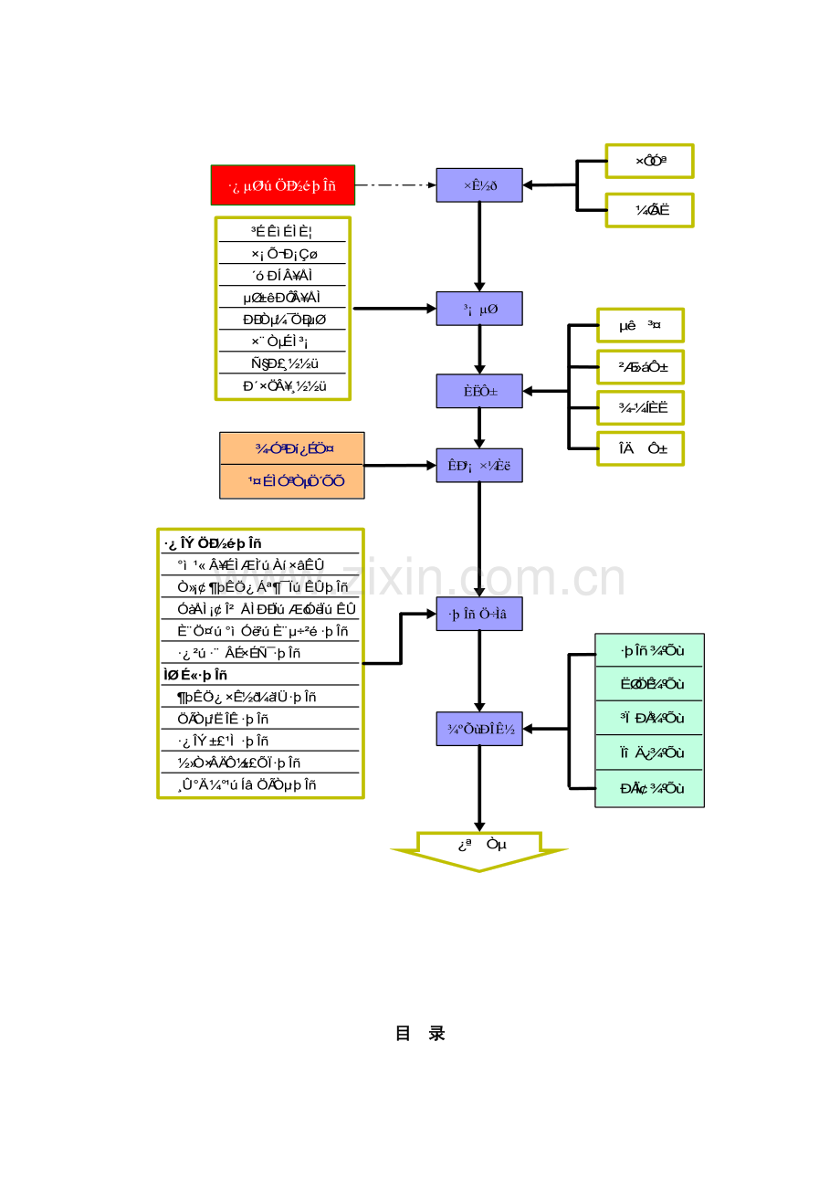 房地产开业指导手册模板.doc_第3页