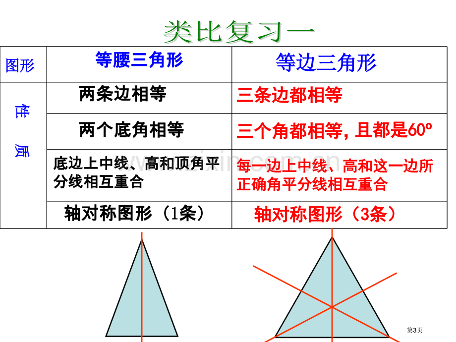 等腰三角形复习市公开课一等奖百校联赛获奖课件.pptx_第3页