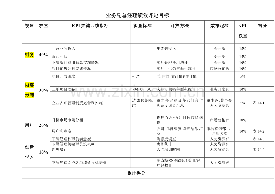 绩效考核工具业务副总经理模板.doc_第1页