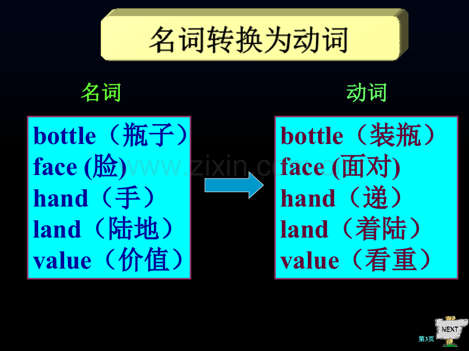 英语构词法超实用省公共课一等奖全国赛课获奖课件.pptx_第3页