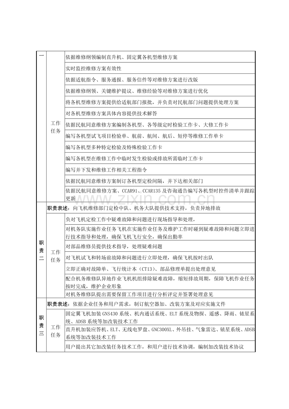 机务工程部技术员岗位职责说明样本.doc_第2页